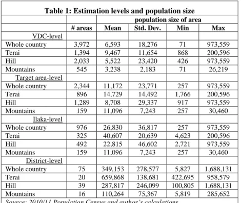 Table 1: Estimation levels and population size   population size of area 