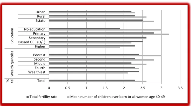 Figure 1: Total fertility rate and average number of children ever born to all women 40-49  year olds 