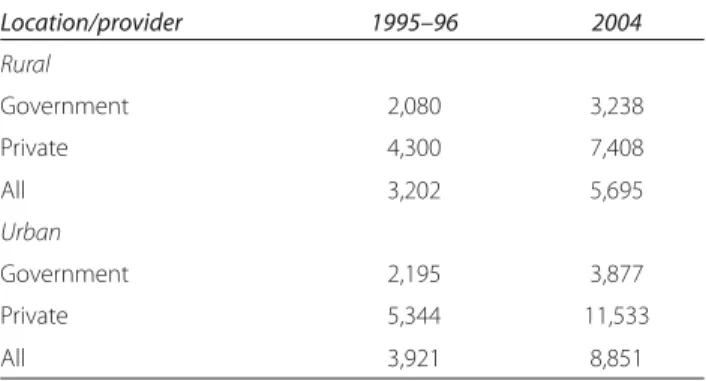 Table 2.2  India: Average Out-of-Pocket Expenditure for an  Inpatient Stay, 1996 and 2004 (nominal Rs.)