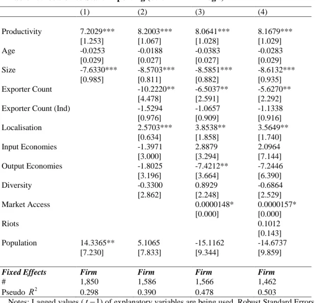 Table 5: Decision to Start Exporting (Within-Firm Logit) 