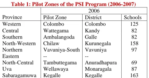 Table 1: Pilot Zones of the PSI Program (2006-2007)  Province 