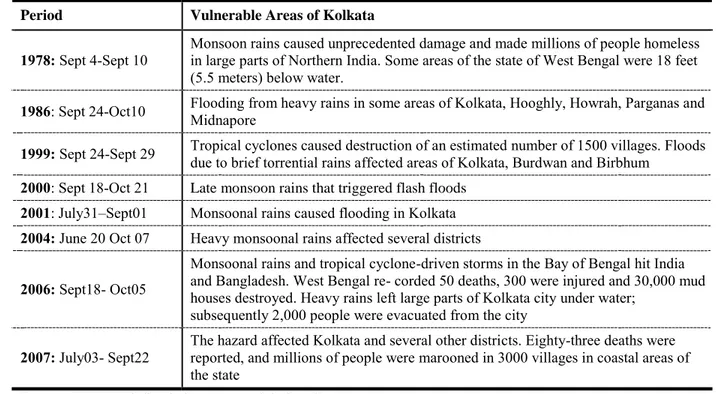 Table 2.4  Records of large floods in West Bengal   Period  Vulnerable Areas of Kolkata 