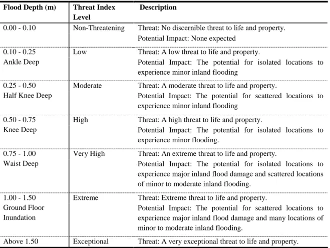 Table 3.2  Flood depth and threat level category  Flood Depth (m)  Threat Index 