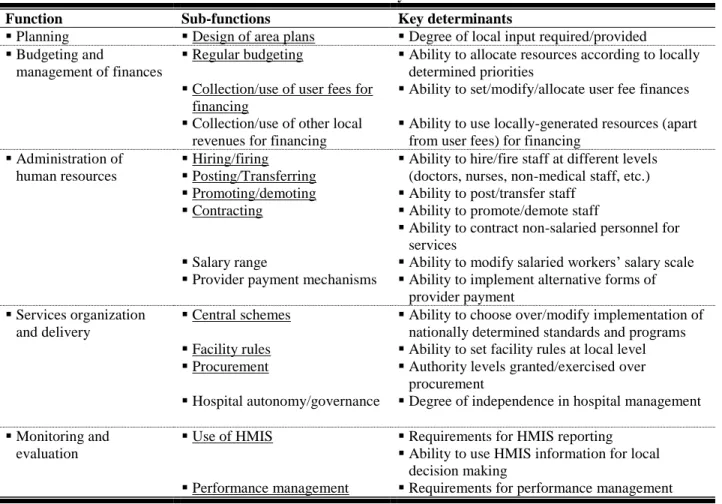 Table 1. Health sector decentralization — functions commonly affected and determinants of choice 