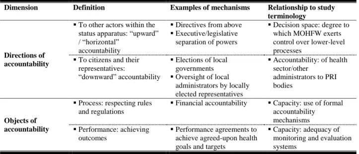 Table 3. Dimensions of accountability 