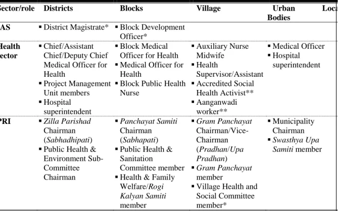 Table 5. District-, block- and village-level health sector decision-makers in West Bengal 