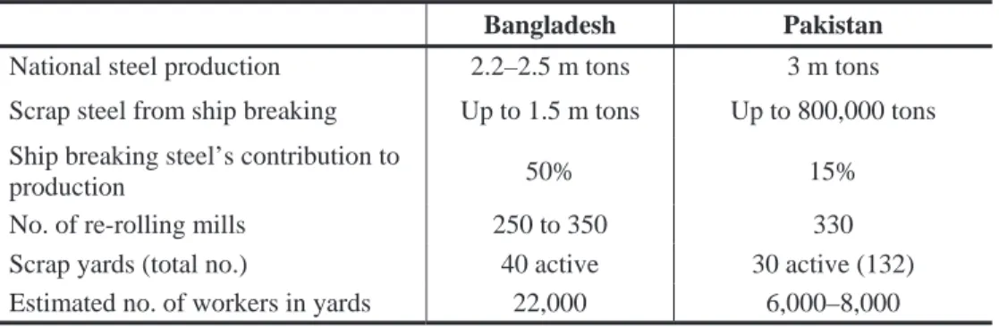 Table ES 1. SBRI contributions in Bangladesh and Pakistan, 2008/2009 