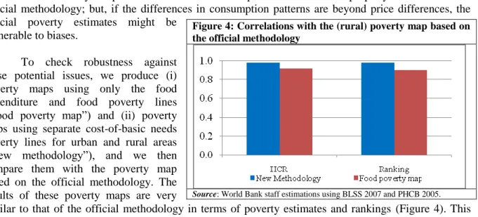 Figure 4: Correlations with the (rural) poverty map based on  the official methodology 