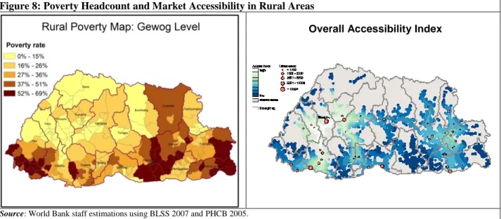 Figure 8: Poverty Headcount and Market Accessibility in Rural Areas