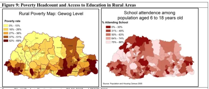 Figure 9: Poverty Headcount and Access to Education in Rural Areas 