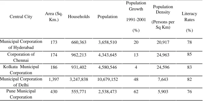 Table 2 Socio Demographic Characteristics: Central Cities 