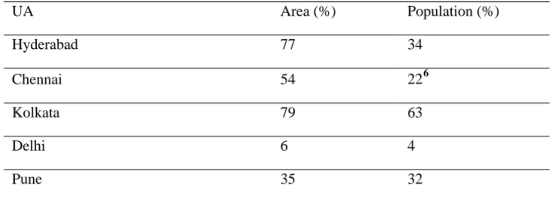 Table 3 Proportion of Area and Population of Smaller ULBs   