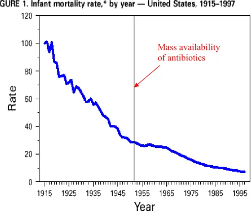 Figure 2   Life Expectancy and daily per capita caloric availability, 1940: 