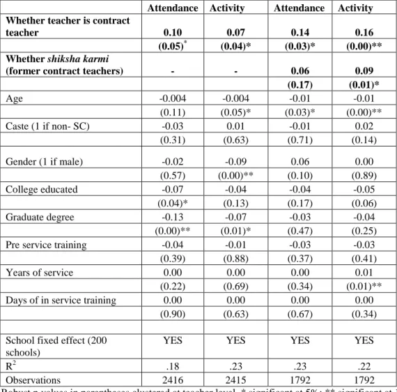 Table 4 MP and UP OLS: Village fixed effects regression of teacher effort 