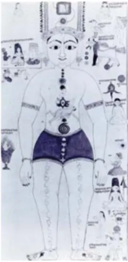 Figure 2. The body as universe: 