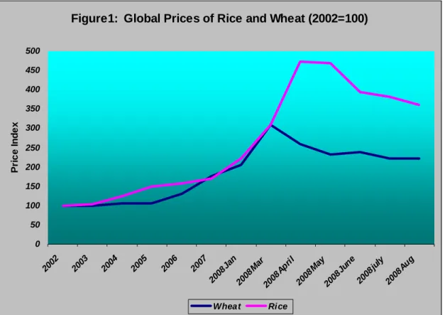 Table 1 shows the world production and consumption trends for wheat, rice and  foodgrain over the past 10 years