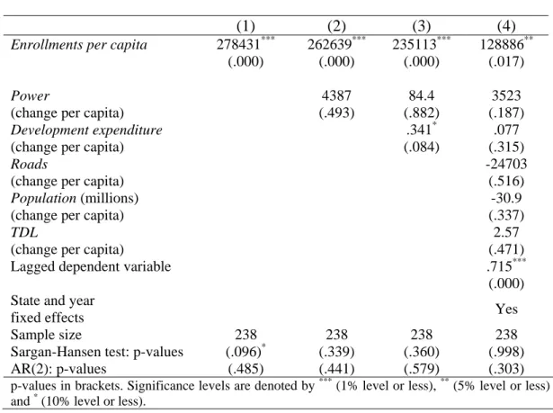 Table 4: Effect of human capital on the aggregate service sector 