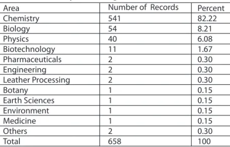 Table 4: Subject Coverage in CSIR E-Thesis Database  Number of  Records Percent 