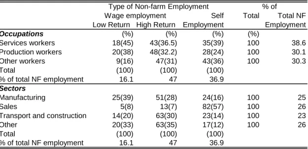 Table 1: Occupational and Sectoral Distribution of Activities by Type of Employment