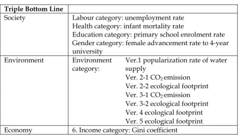 Table 1: HSM adopting society, environment, and economy  Triple Bottom Line   