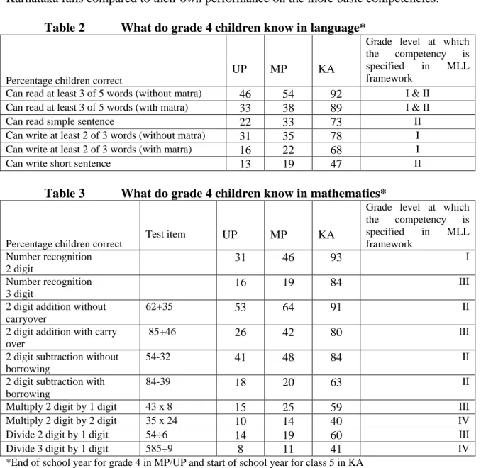 Table 2   What do grade 4 children know in language* 