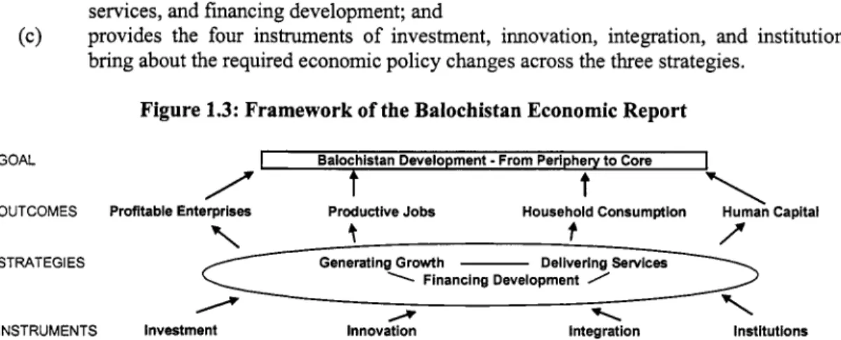 Figure  1.3:  Framework  o f  the Balochistan Economic Report 