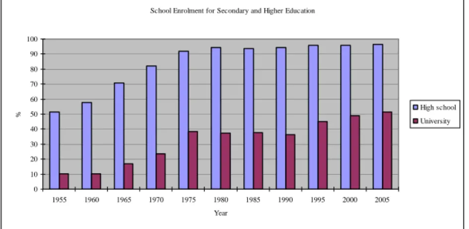 Figure 2.2: School enrollment rates in Japan  
