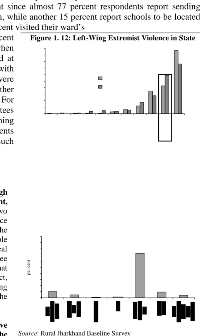 Figure 1. 12: Left-Wing Extremist Violence in State 