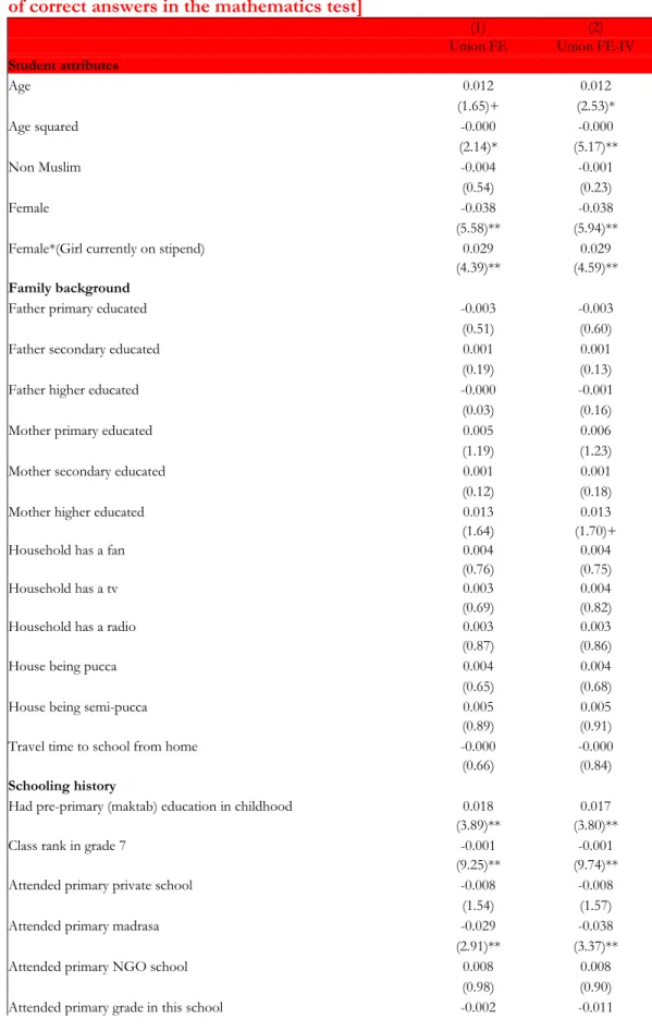 Table 5: Determinants of student achievement [Dependent variable: %   of correct answers in the mathematics test] 