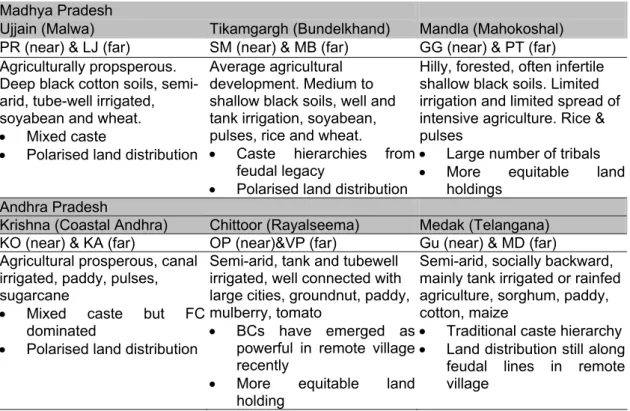 Table 1: Summary information for ODI sample districts and villages in MP and AP  Madhya Pradesh 
