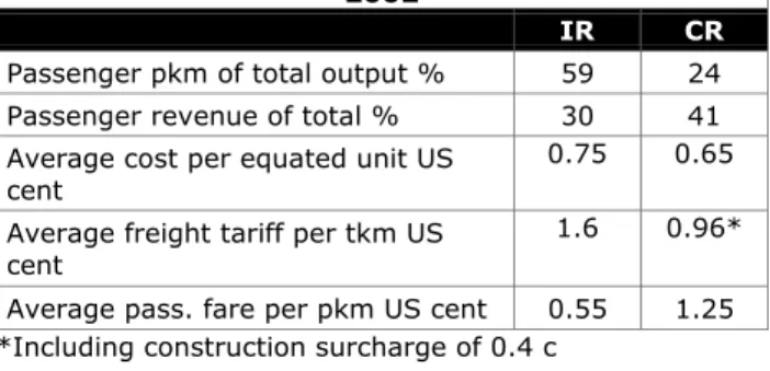 Table 3.  Cost and Fare Structure for IR and CR,  2002 