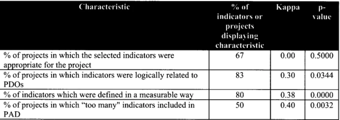 Table  1:  Selection  and Definition  of Indicators