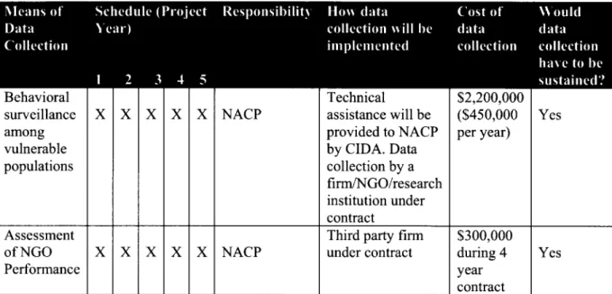 Table  1:  Details  of Data Collection