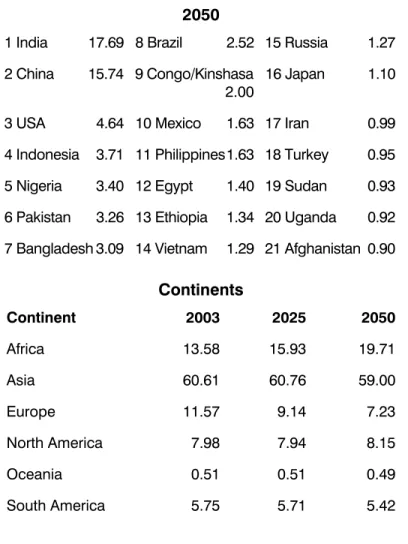 Table 2: Gross Domestic Product 2002