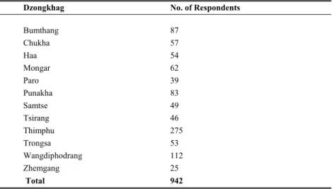 Figure 2: Geographical coverage of the study 