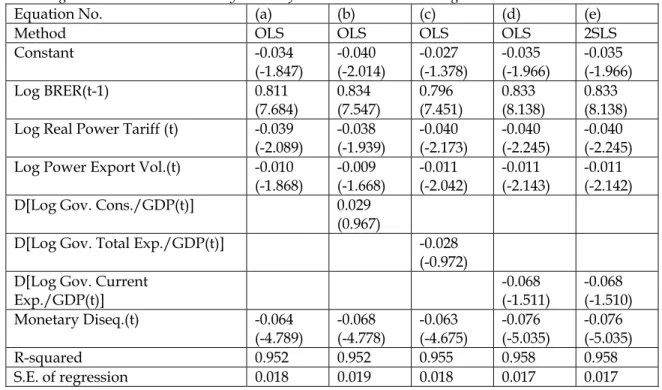 Table A1. Regression Results: Bhutan: Dynamics of the Bilateral Real Exchange Rates 