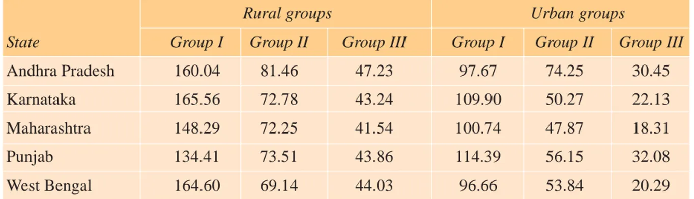 Table 1.3. DALYs Lost per Thousand Population, by Major Cause Groups in Rural and Urban Areas
