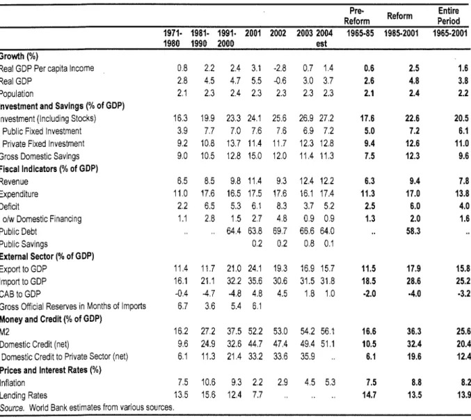 Table 1.1 Economic Performance Indicators in Pre-and Reform Periods, and Recent Years 