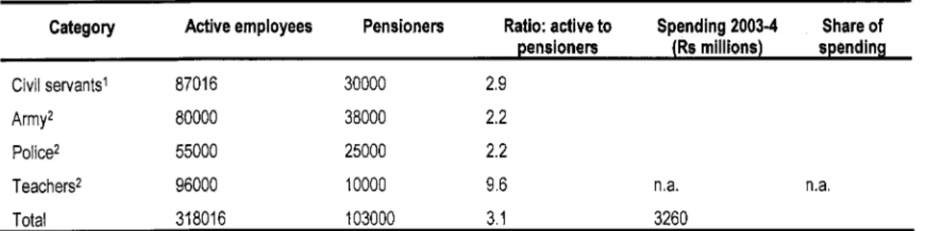 Table 6.3 Key indicators of public sector pension schemes in 2003 