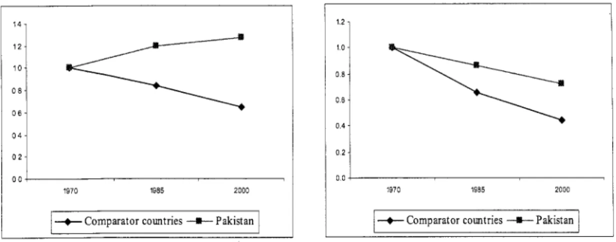 Figure  2:  Growth and Female-male Literacy Gap 