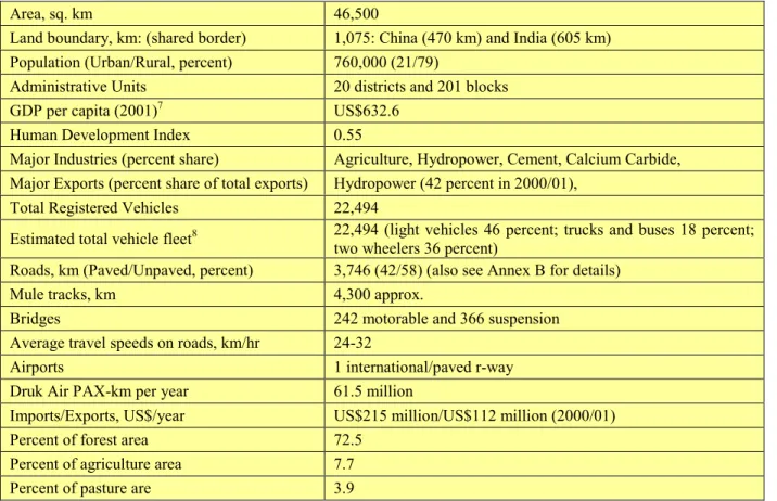 Table 1:   Bhutan and its Transport Sector 