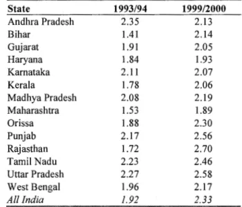 Table  2.1.  Ratio of Average Wages in the Public and  Private Sector,  1993/94  and  1999/2000 