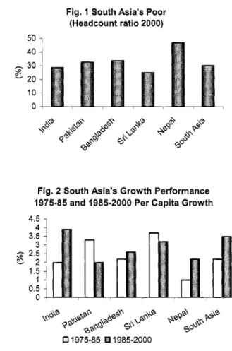 Fig.  2  South Asia’s Growth Performance  1975-85 and 1985-2000 Per Capita Growth  4.5  1  3.5 4  -  2.5 3  1.5  1  0.5  0 E2 0  1975-85 E3 1985-2000 