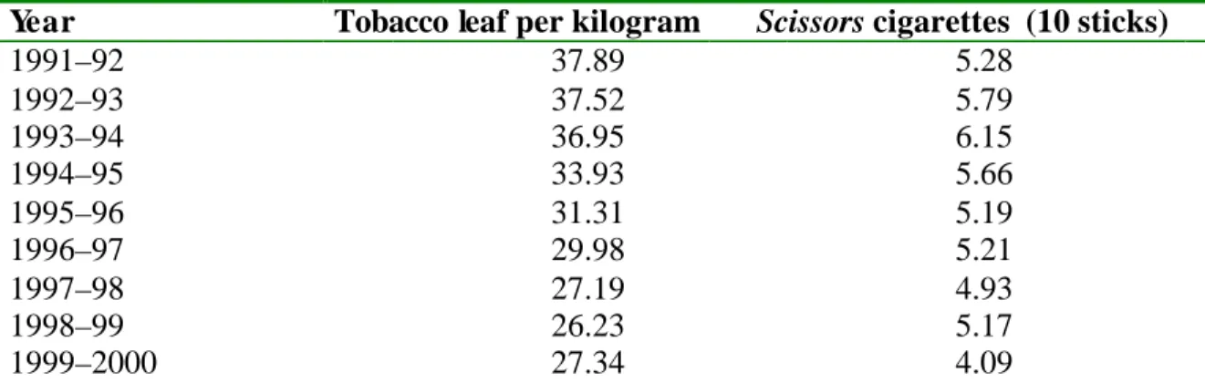 Table 4.4. Annual average real retail price of tobacco leaf (Motihari superior  quality) and Scissors  cigarettes, Bangladesh, 1991–92 to 1996–97 (taka)  Year  Tobacco leaf per kilogram        Scissors cigarettes  (10 sticks) 