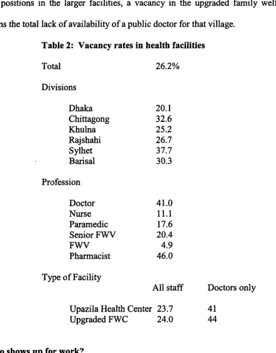Table 2:  Vacancy  rates in health facilities