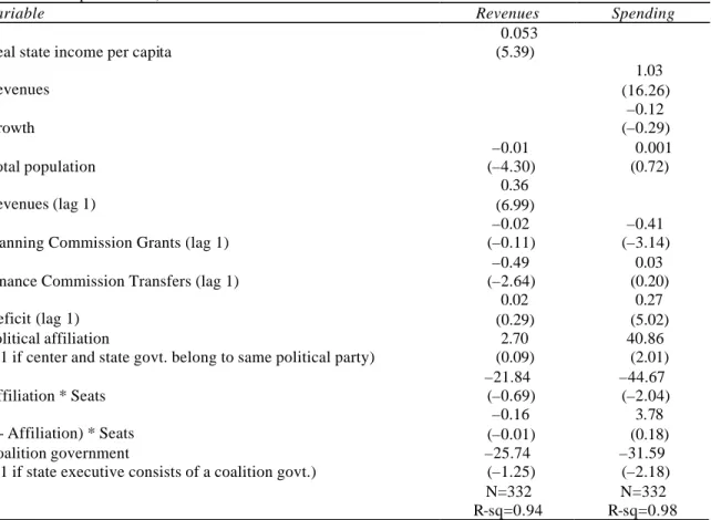 Table 7. Structural Equations for Revenues and Spending of State Governments    (z-statistic in parenthesis) 
