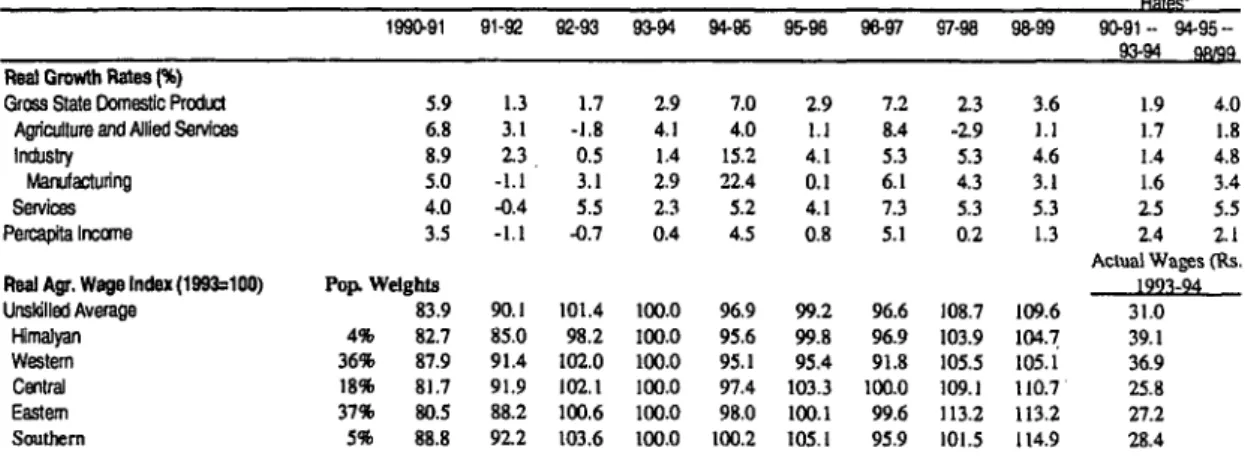 Table  1.4  Economic  Trends  In the 1990s