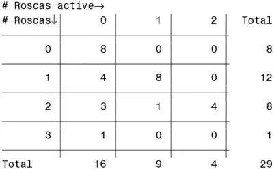 Table 3. Frequency table of participation and active participation in the participant sample  5RVFDV DFWLYH→  5RVFDV↓c  c  c  c 7RWDO dddddddddiddddddddiddddddddiddddddddi  c  c  c  c  dddddddddiddddddddiddddddddiddddddddi  c  c  c  c  dddddddddiddddddddid
