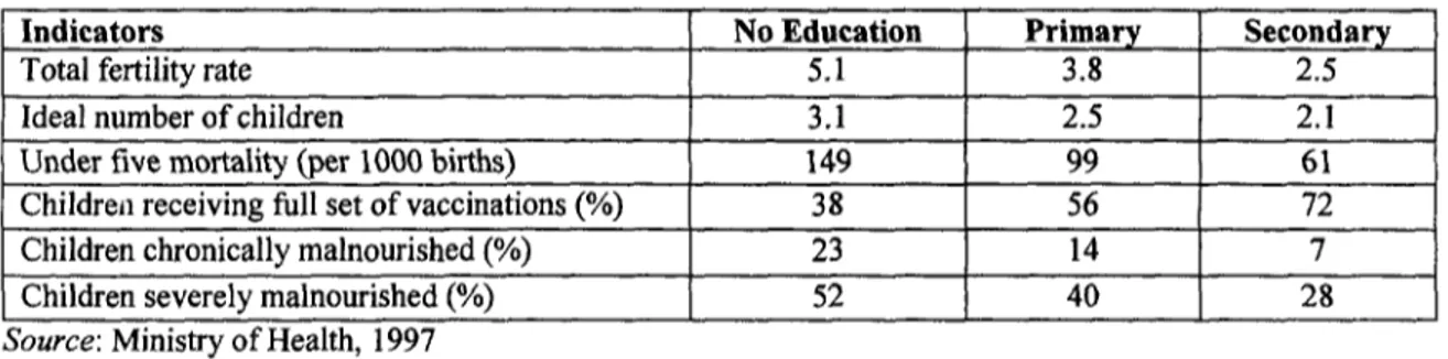 Table 2: Quality of Life Indicators by Level of Women's Education