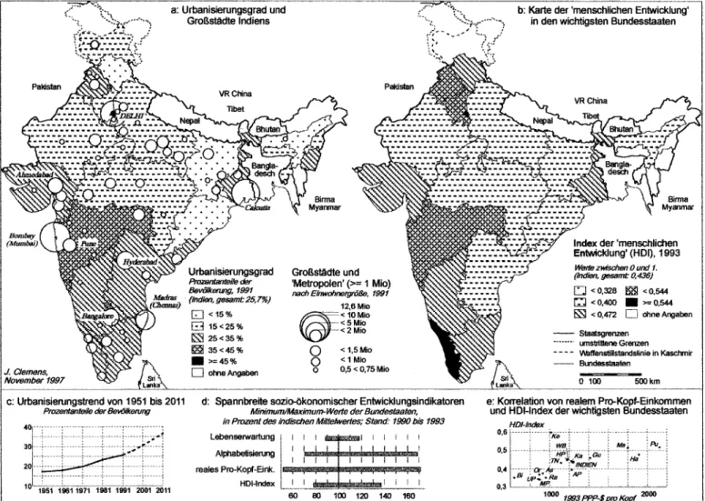 Abbildung 3: Urbanisierung und sozio-ökonomische Entwicklung Indiens.